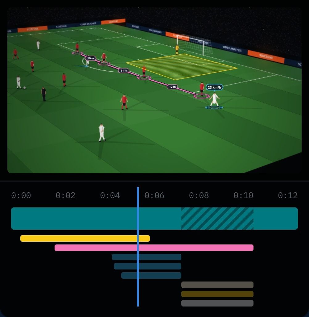 The SideZone editor, with an illustrative match